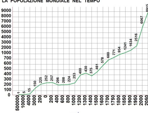 Geotermometro mondiale